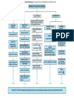 Flow Chart (L-3)