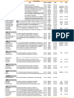 Personal Monthly Commission Report May'22