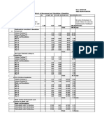 Calculation of Materials