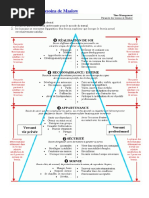 Pyramide de Maslow - 0