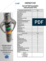 Super Lube Multi-Purpose Synthetic Grease With Syncolon (PTFE)