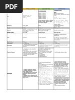 Comparative Analysis of Plywood, Plasform, Aluminum