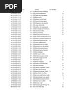 Pts Kelas 9 Pai Dan Budi Pekerti (Respons)