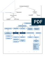 Aritmtica Razones y Pror