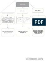 Unidad 2 Actividad 4 Desarrollo Sostenible y Gestion de Riesgos