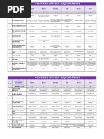 CSR Matrix For Ref