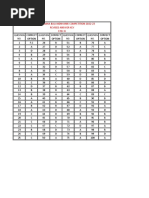 Homi Bhabha Exam Answers 2022-23