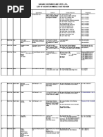 Sarjak Agent Details - SOC