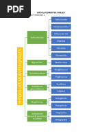 Hipoglucemiantes