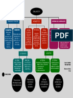 Esquema Tipos de Evaluación