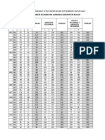 Data Penduduk