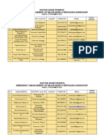 Daftar Peserta BURN Update 121222