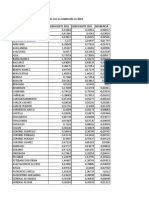 Comparación CUD 2022 2023