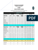 Philadelphia Crime Statistics