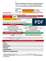 Lesiones Vasculares: Más Prevalente en Varones