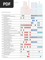 Selecting A Structural System - Chart in Color