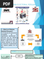 Sistema Electoral Peruano