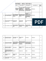 GP Ratings MCQ 4th Test