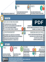 Agile Coaching Canvas