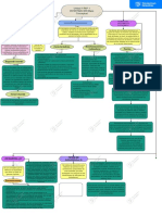 Unidad 1 RAP 1 INVESTIGACIÓN Mapa Conceptual