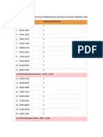 Jadual Bertugas Mingguan Kelas Pendidikan Khas Integrasi SK