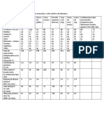 Composición en Aminoácidos Esenciales de Alimentos