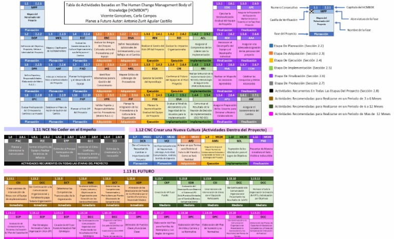 Tabla Periodica RH | PDF