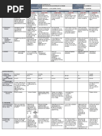 DLL All Subjects 2 q2 w7 d4