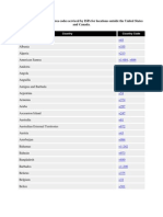 The Following Is A List of Area Codes Serviced by Isps For Locations Outside The United States and Canada