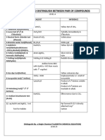 Chemical Test To Distinguish Between Pair of Compounds