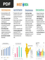 Invest India