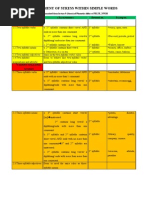 Placement of Stress Within Simple Words