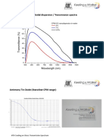 KW Oxides 2019-V9-Part-7