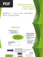 Metodología de La Investigación Clase 5 Continuacion 2022-Ii