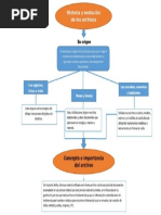 Mapa Conceptual Importancia de Los Archivos