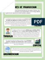 Factores de Produccion Infografia