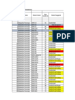 Data Kerusakan Kab. Ponorogo