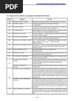 f1618 Ps Alarms