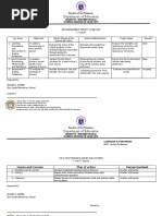 School Accomplishment Report in AP BE LCRP