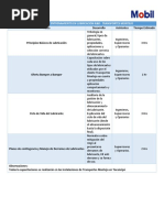 Programa de Entrenamiento en Lubricación TM