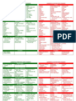 Folleto Fodmaps