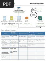 SMC Process Chart (Spanish)