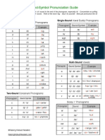 Sound Symbol Pronunciation Guide