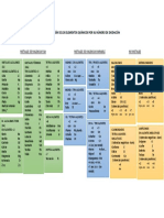 Tabla de Números de Oxidación