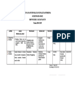 Rencana Peningkatan Kwalitas Pembina