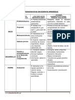 Procesos Pedagógicos de Una Sesión de Aprendizaje