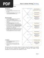 MPU 2201 Online HGNotes - 1 ACADEMIC ESSAY