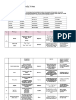 Common Module - Past The Shallows - Study Notes