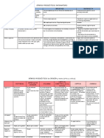 Subgéneros Periodísticos (Esquema Básico)