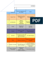 Cuadro Resumen - Contratos Civiles